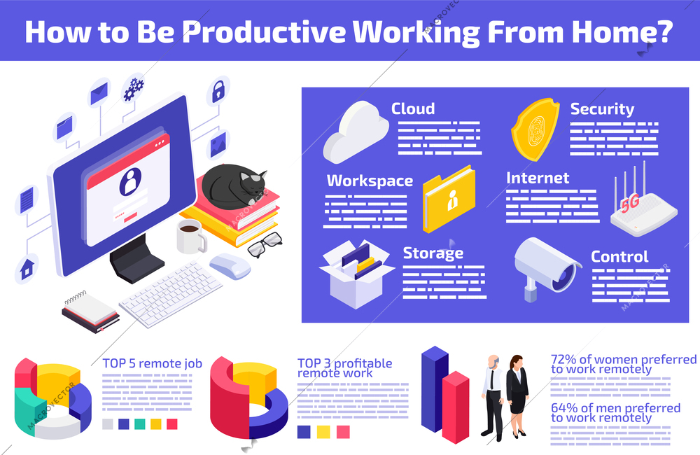 Work from home infographics with isometric circular graphs chart elements and workspace icons with tracking appliances vector illustration