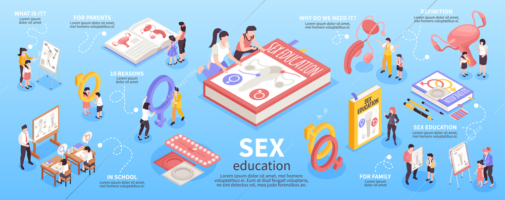 Isometric sex education infographics with anatomy book and gender lectures vector illustration