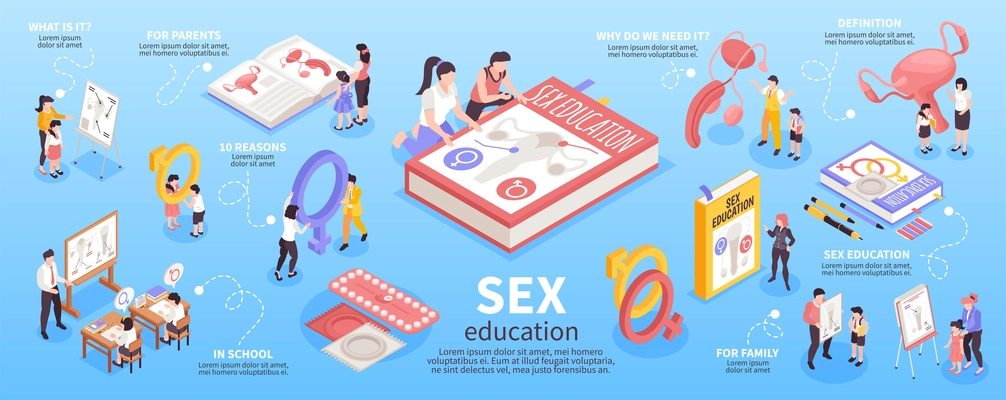 Isometric sex education infographics with anatomy book and gender lectures vector illustration