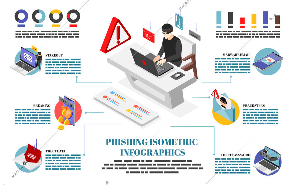 Phishing isometric infographics with cyber criminal attacking computer security vector illustration