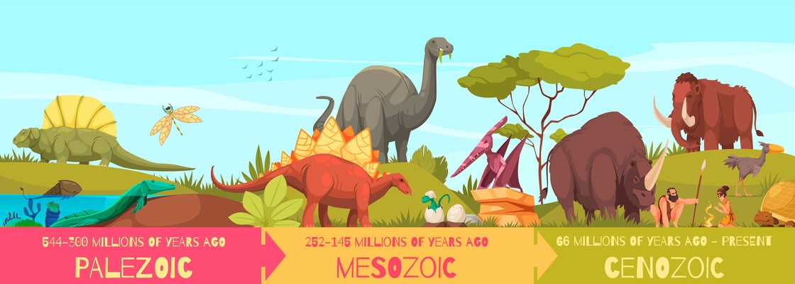 Cartoon geochronological scale infographics with paleozoic mesozoic cenozoic era animals and primitive people vector illustration