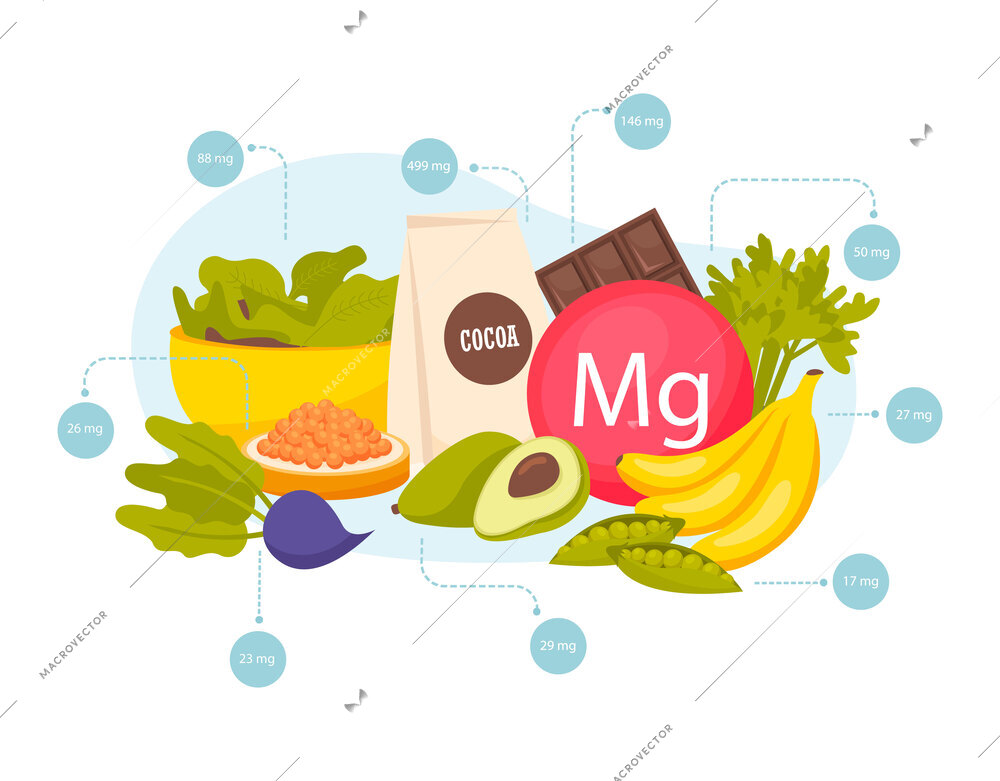 Magnesium rich foods flat composition with banana avocado cocoa caviar peas chocolate vector illustration