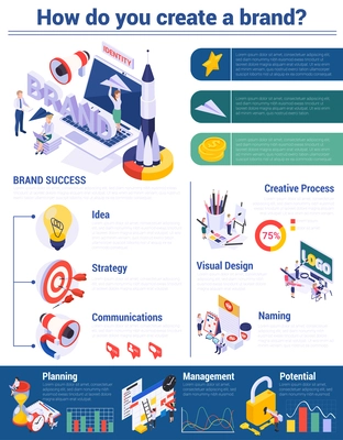 Brand infographics isometric composition with planning and management icons ideas for successful strategies with editable text vector illustration