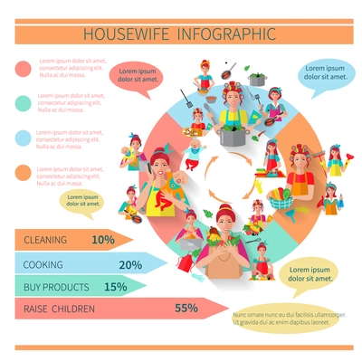 Housewife infographics set with pie chart and women house working vector illustration