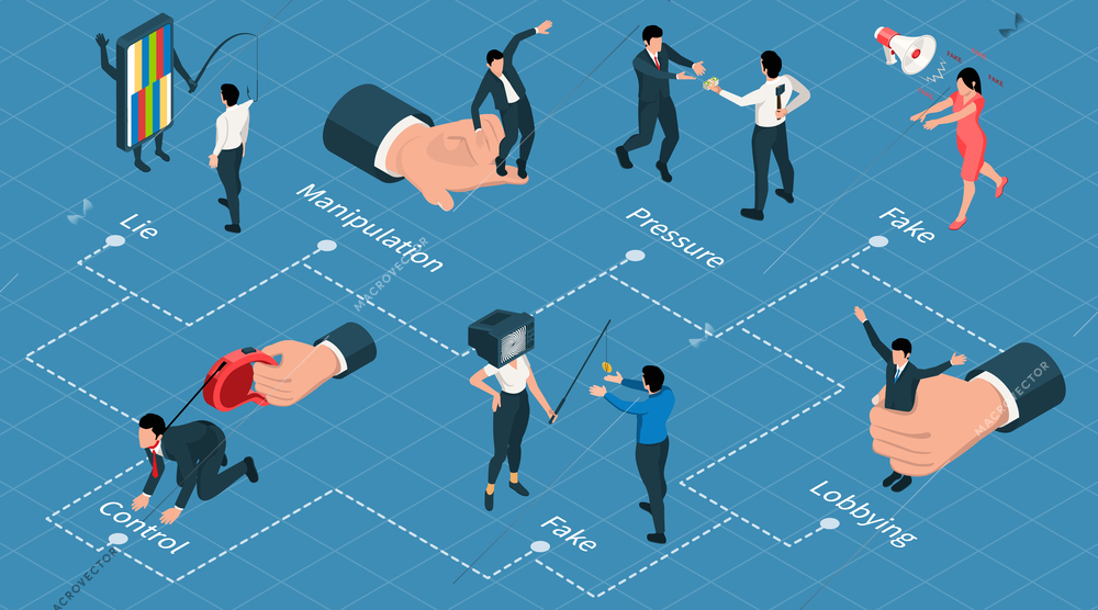 Psychological manipulanion flowchart with fake news and control symbols isometric vector illustration