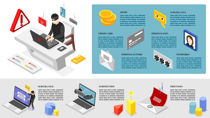 Phishing isometric infographics with cyber security and computer hacking symbols vector illustration