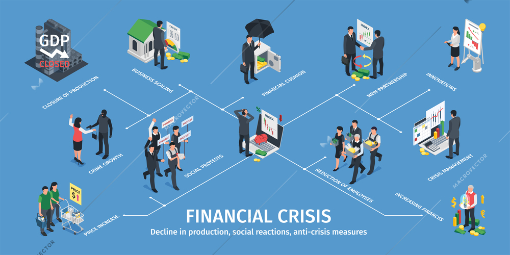 Isometric business crisis stagnation and economy recovery infographics vector illustration