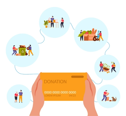 Donation and volunteer work flat concept with bank card in hand and next to icons with options for helping and volunteering vector illustration