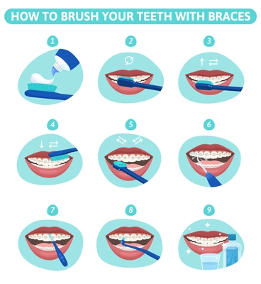 Dental hygiene flat set of round infographic compositions showing mouth stages of teeth cleanup with braces vector illustration