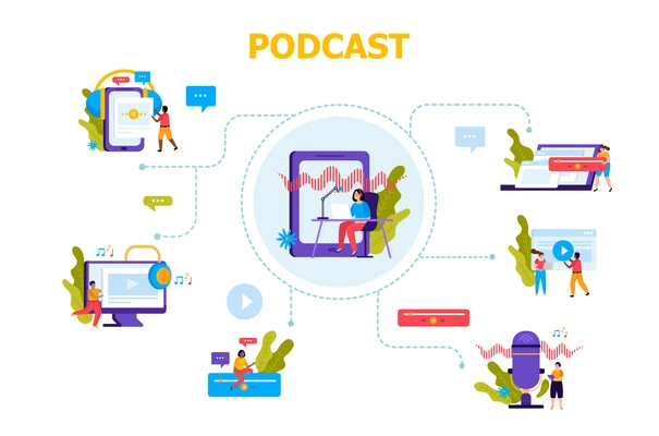 Flat composition with devices and people recording and listening to podcast vector illustration