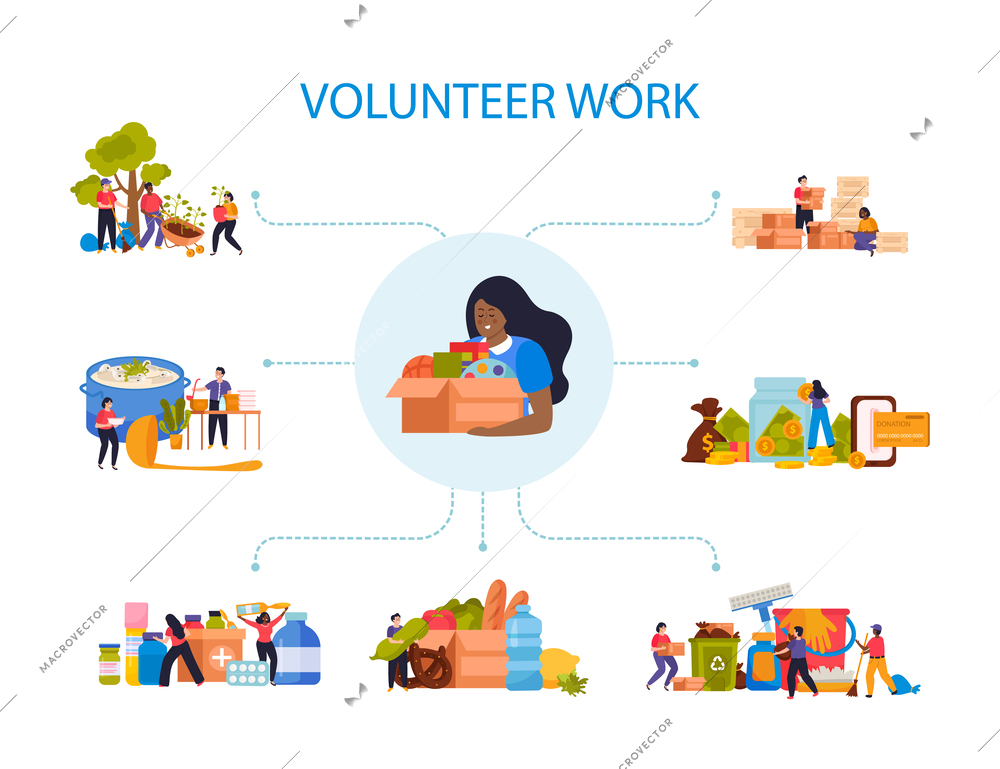 Donation and volunteer work flat infographic with types of helping people and nature vector illustration