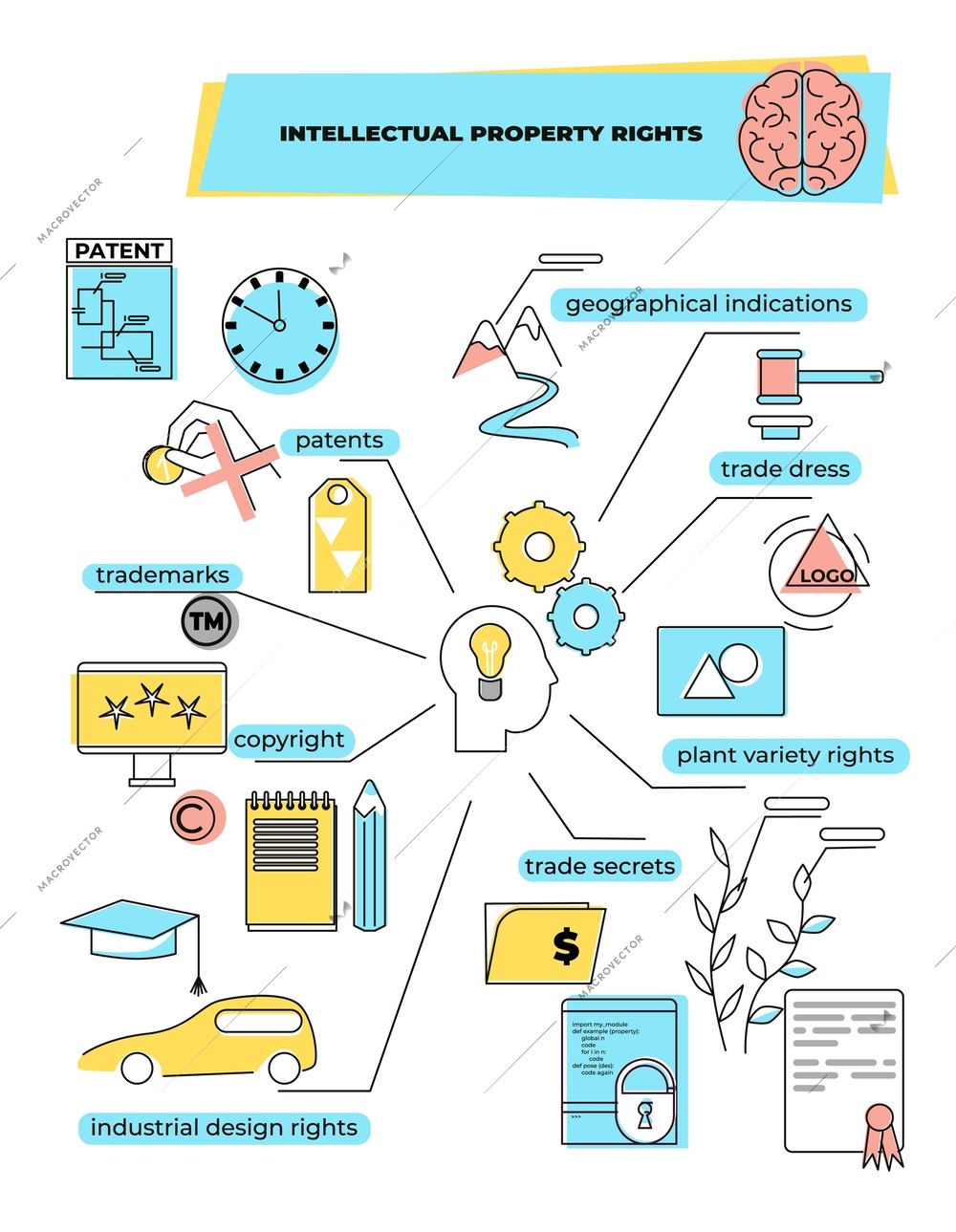 Intellectual property flat infographic composition with pictogram icons of ideas and editable text tags in diagram vector illustration