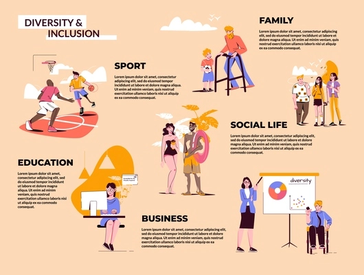 Diversity inclusion flat infographic composition of text and images representing inclusiveness in various areas of life vector illustration