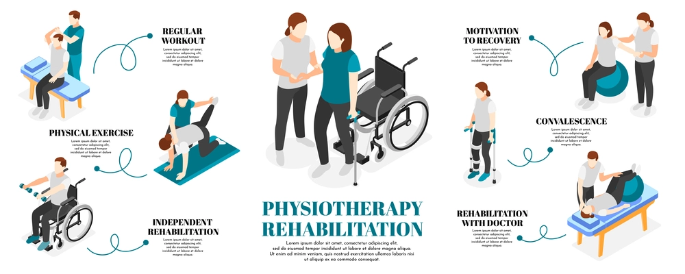 Physiotherapy and rehabilitation isometric infographic set with motivation symbols vector illustration