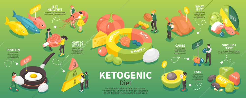 Isometric keto diet infographics with low carbs nutrition symbols vector illustration