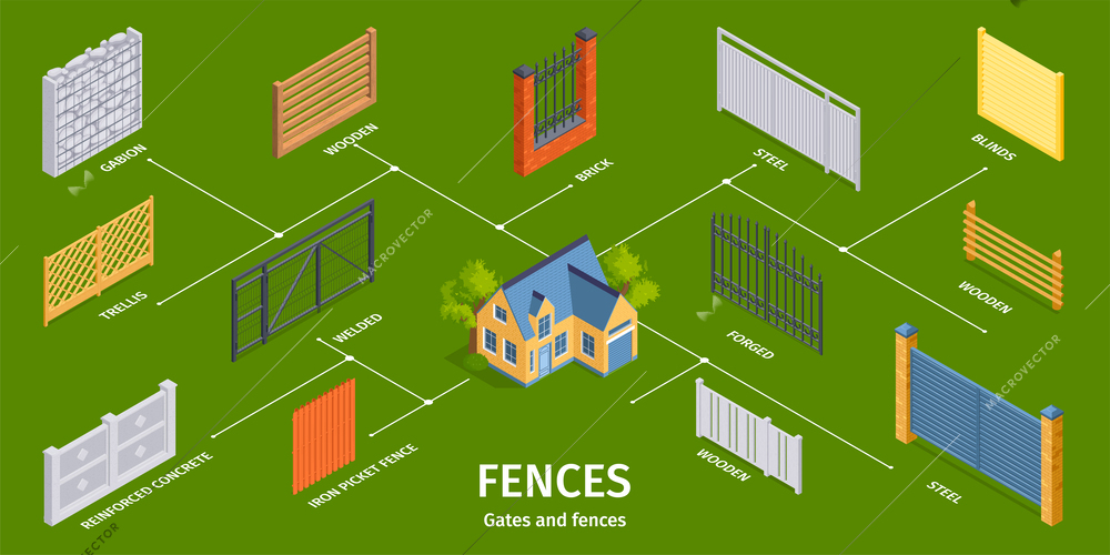 Isometric wooden steel and brick fences and gates infographics vector illustration