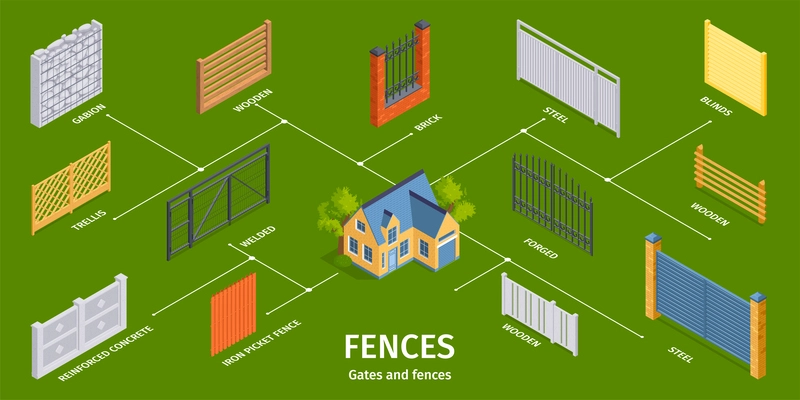 Isometric wooden steel and brick fences and gates infographics vector illustration