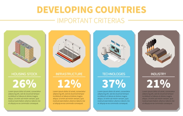 Developing countries isometric infographics composition illustrated industry infrastructure technologies housing stock criterions vector illustration