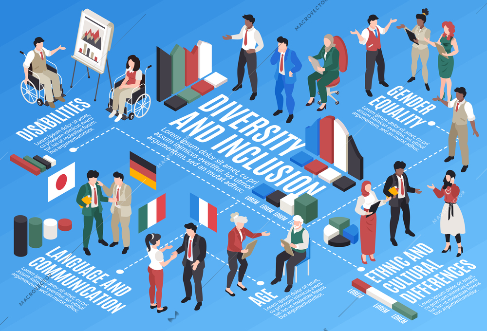 Isometric diversity and inclusion infographics with enthic and dender equality symbols vector illustration