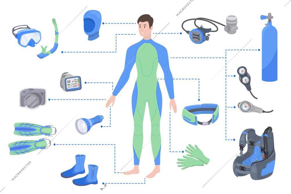 Diving equipment flat composition with infographics flowchart of isolated rig parts with man in wet suit vector illustration