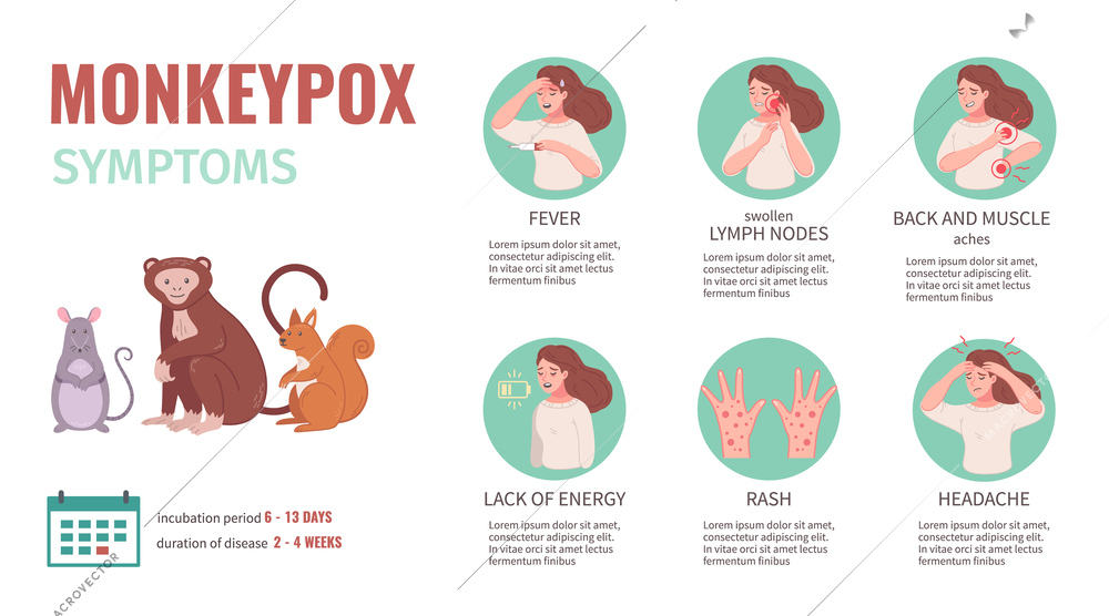 Monkey pox virus symptoms infographics set with girl having rash headache and fever vector illustration