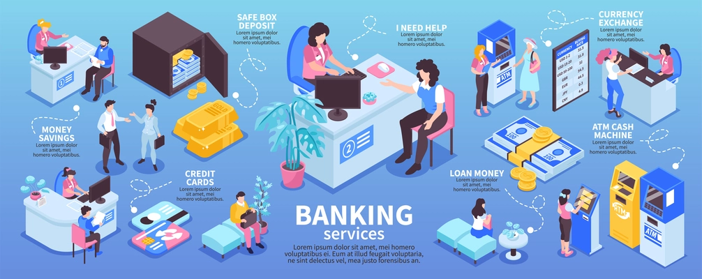 Isometric colored bank infographic with money savings credit cards safe box deposit loan money currency exchange and atm cash machine descriptions vector illustration