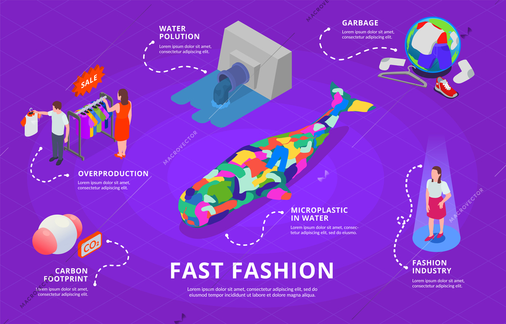 Fast fashion problems isometric infographics with images of clothing industry problems pollution and overproduction with text vector illustration