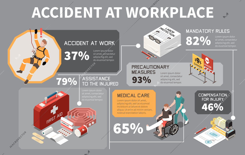 Workplace safety isometric infographics with accidents medical care compensation rules precautionary measures and percentage 3d vector illustration