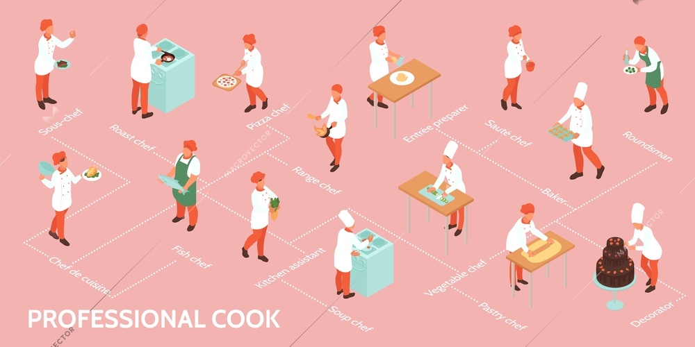 Cooking isometric flowchart with professional cook symbols vector illustration