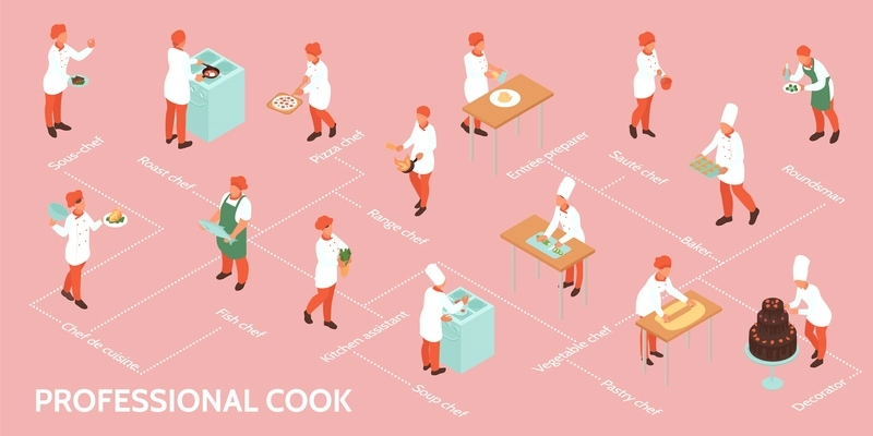 Cooking isometric flowchart with professional cook symbols vector illustration