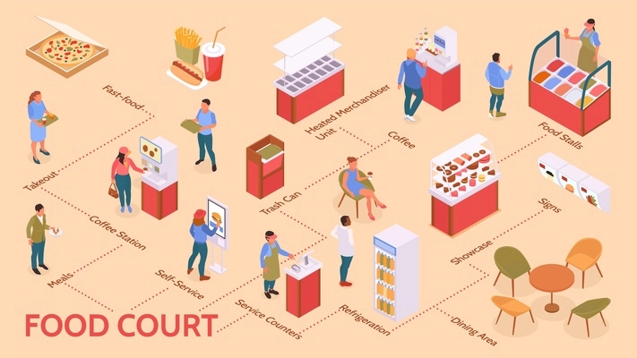 Food court isometric flowchart with service counters symbols vector illustration