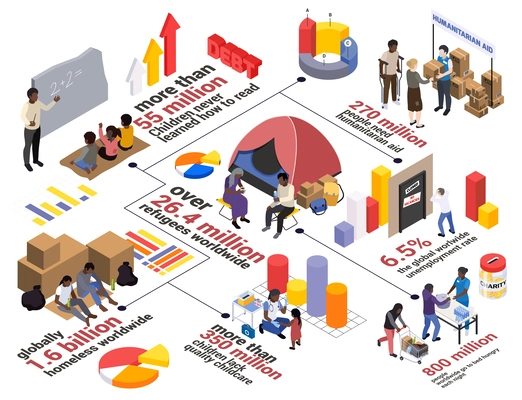 Poverty infographics with editable text captions statistics with bar charts and characters of people in need vector illustration