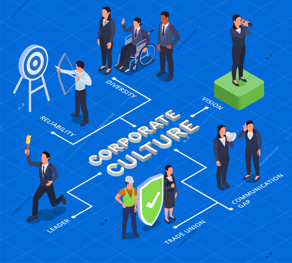 Corporate culture isometric flowchart with trade union and communacation gap symbols vector illustration
