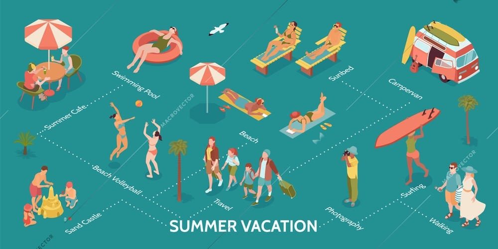 Summer vacation flowchart with campervan and surfing symbols isometric vector illustration