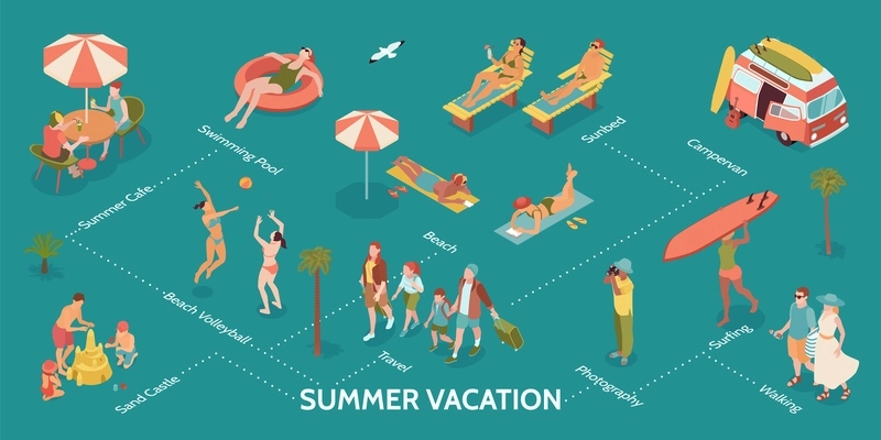 Summer vacation flowchart with campervan and surfing symbols isometric vector illustration