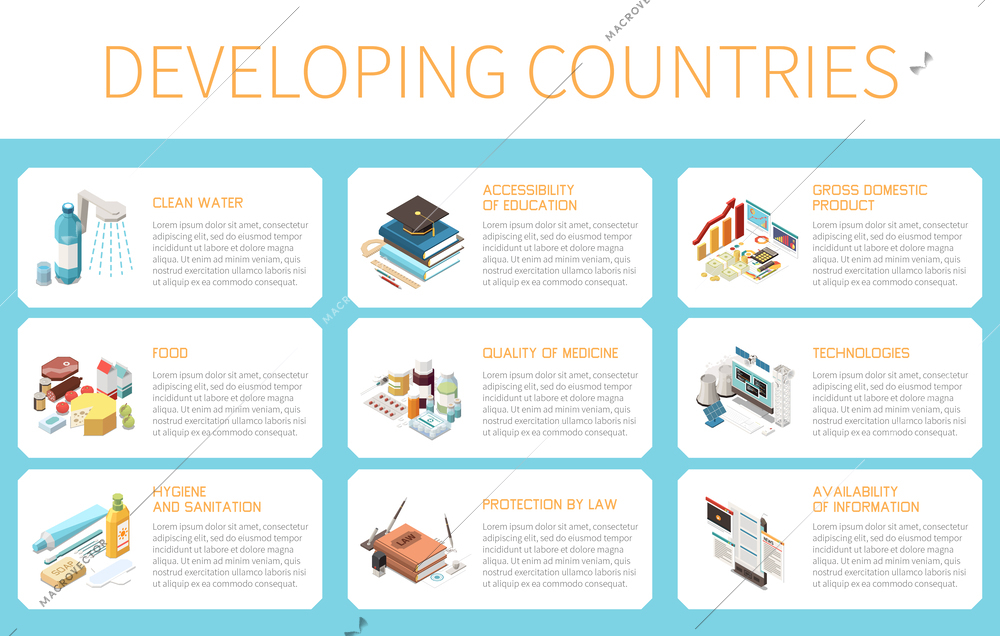 Developing countries isometric infographics layout with quality of medicine accessible education protection by law clean water available information sections vector illustration