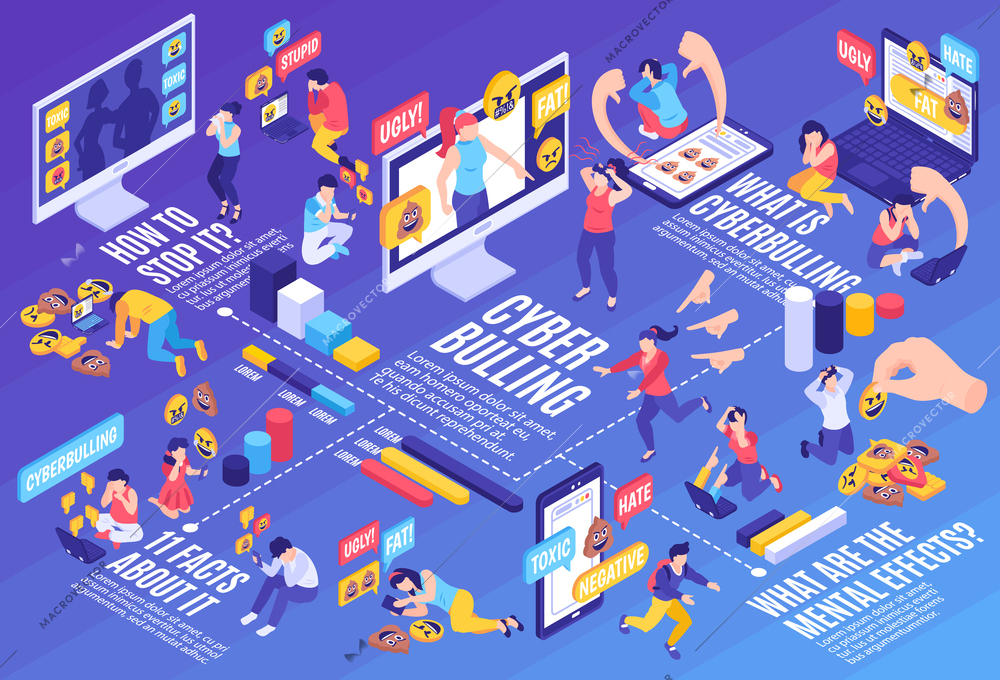 Isometric cyberbullying horizontal concept with toxic comments and emotional abuse vector illustration