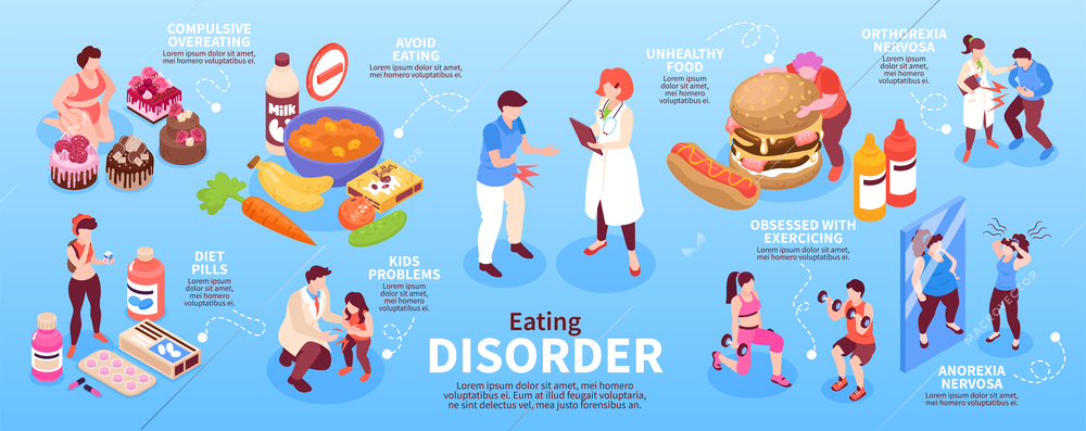 Isometric eating disorder infographics with anorexia and compulsive overeating vector illustration