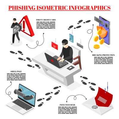 Phishing isometric infographics with cyber criminal using computer vector illustration