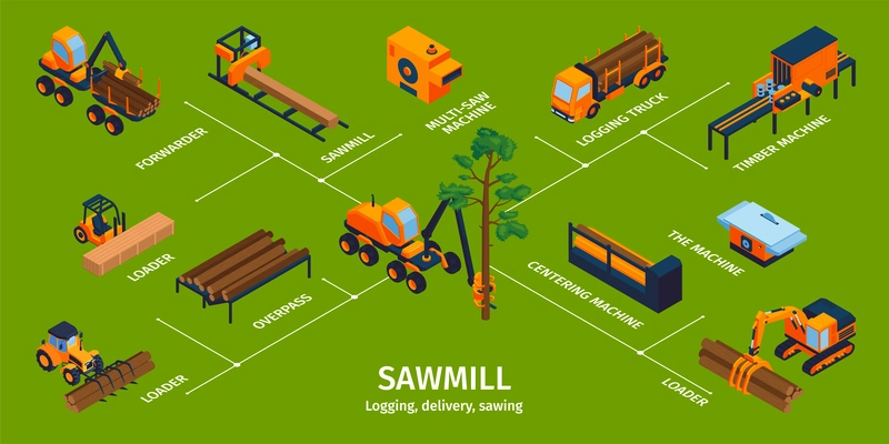 Isometric sawmill infogrphics with loading truck and timber machine vector illustration