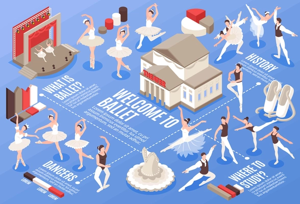 Isometric ballet flowchart with theater and dancing performers vector illustration