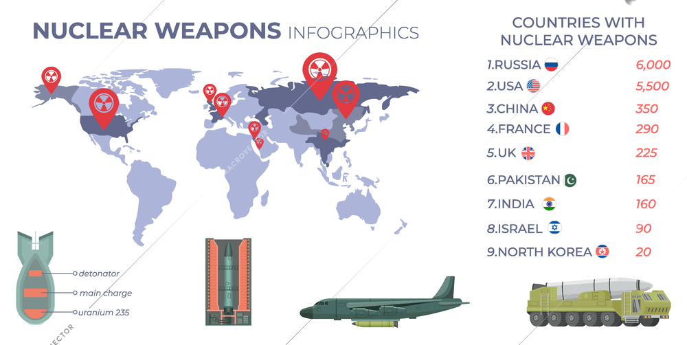 Flat infographics with list of countries possessing nuclear weapons shown on world map and missile components vector illustration