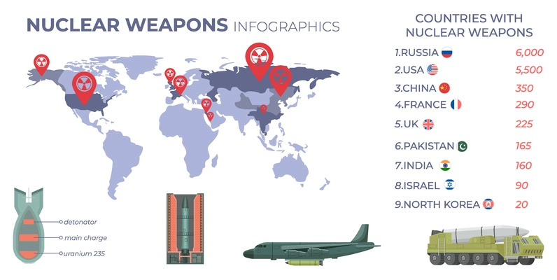 Flat infographics with list of countries possessing nuclear weapons shown on world map and missile components vector illustration