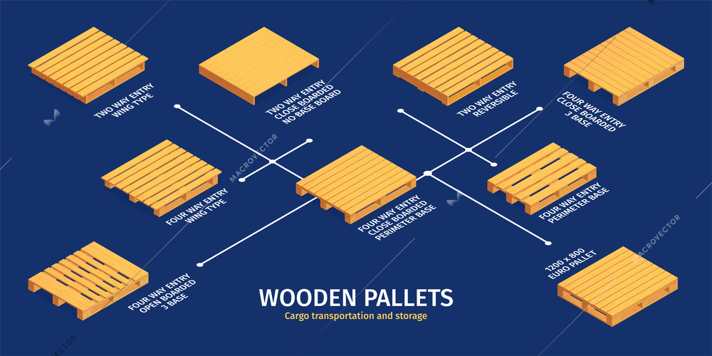 Wooden pallet types for cargo and storage infographic isometric vector illustration