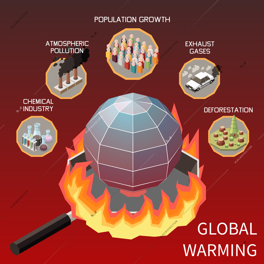 Global warming isometric poster with globe image fried in frying pan on fire vector illustration