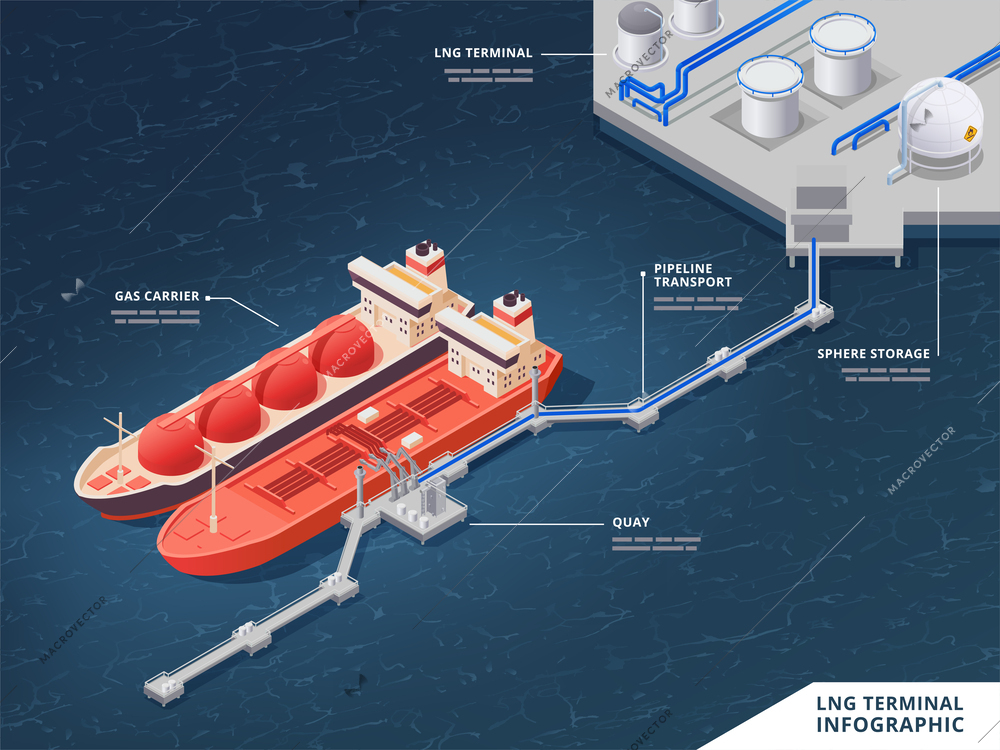 LNG terminal isometric infographics with gas carrier quay pipelines sphere storage visual elements vector illustration