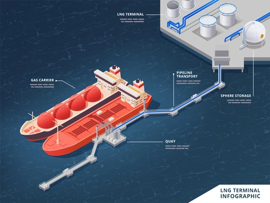 LNG terminal isometric infographics with gas carrier quay pipelines sphere storage visual elements vector illustration