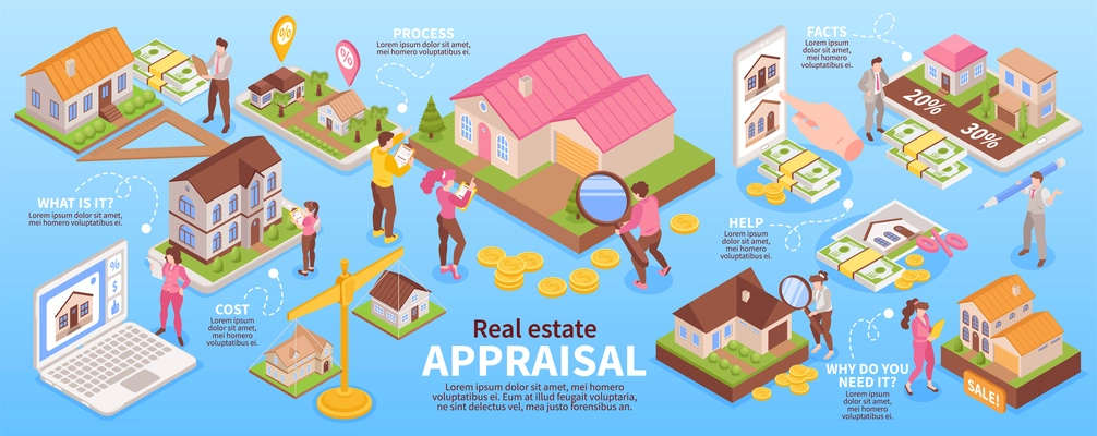 Isometric real estate appraisal and house buying process infographics vector illustration