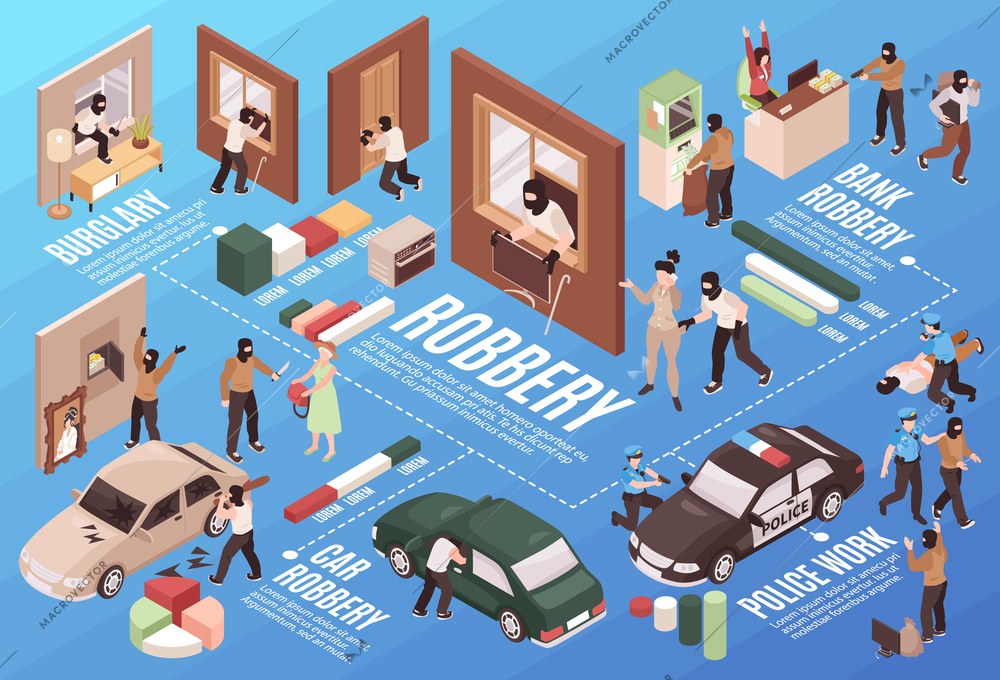 Isometric robbery flowchart with burglars making criminal actions vector illustration