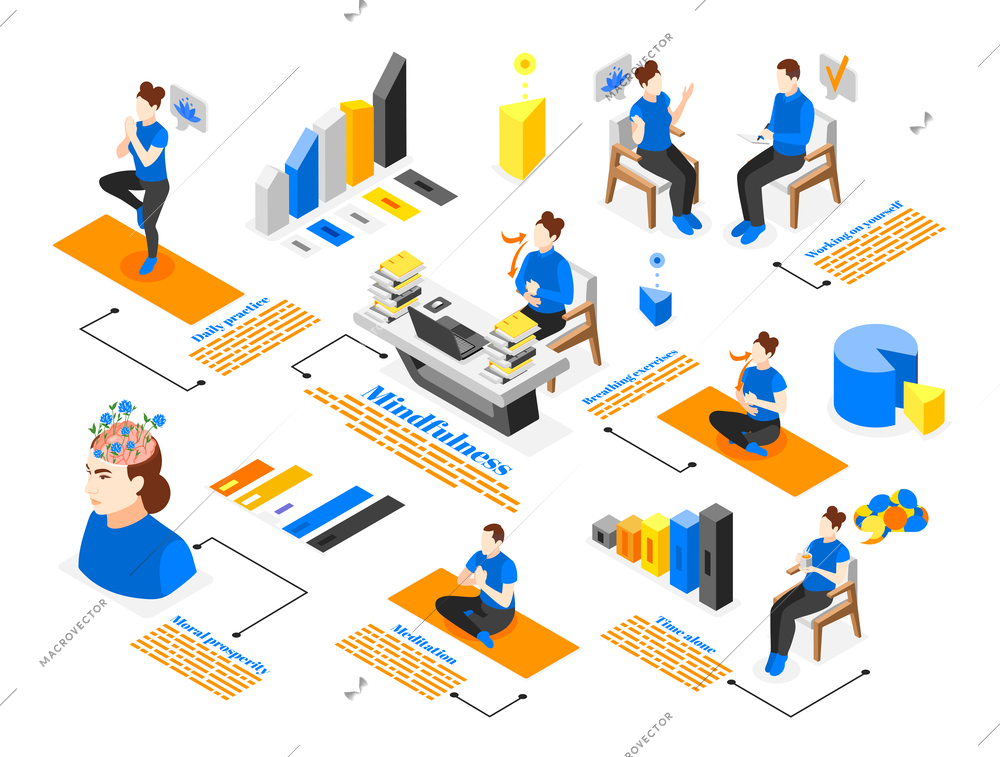 Mindfulness and meditation isometric infographics with flowchart of editable text captions bar charts and human characters vector illustration